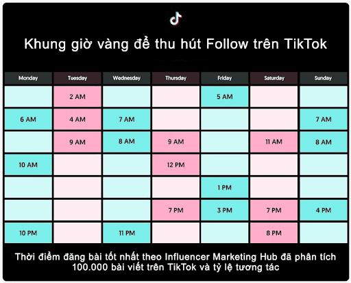 Khung giờ đăng TikTok để hút followers